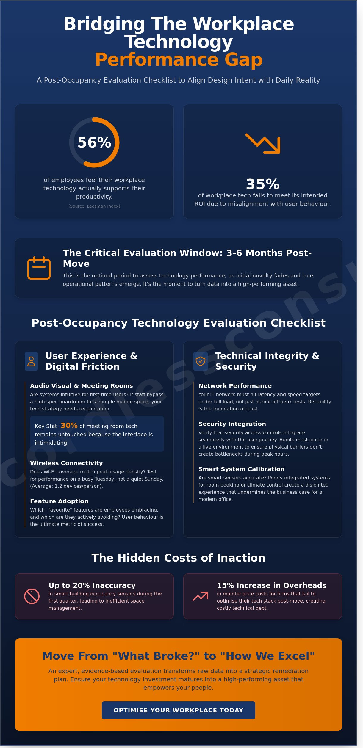 Post-Occupancy Technology Evaluation: A Strategic Checklist for Modern Workplaces