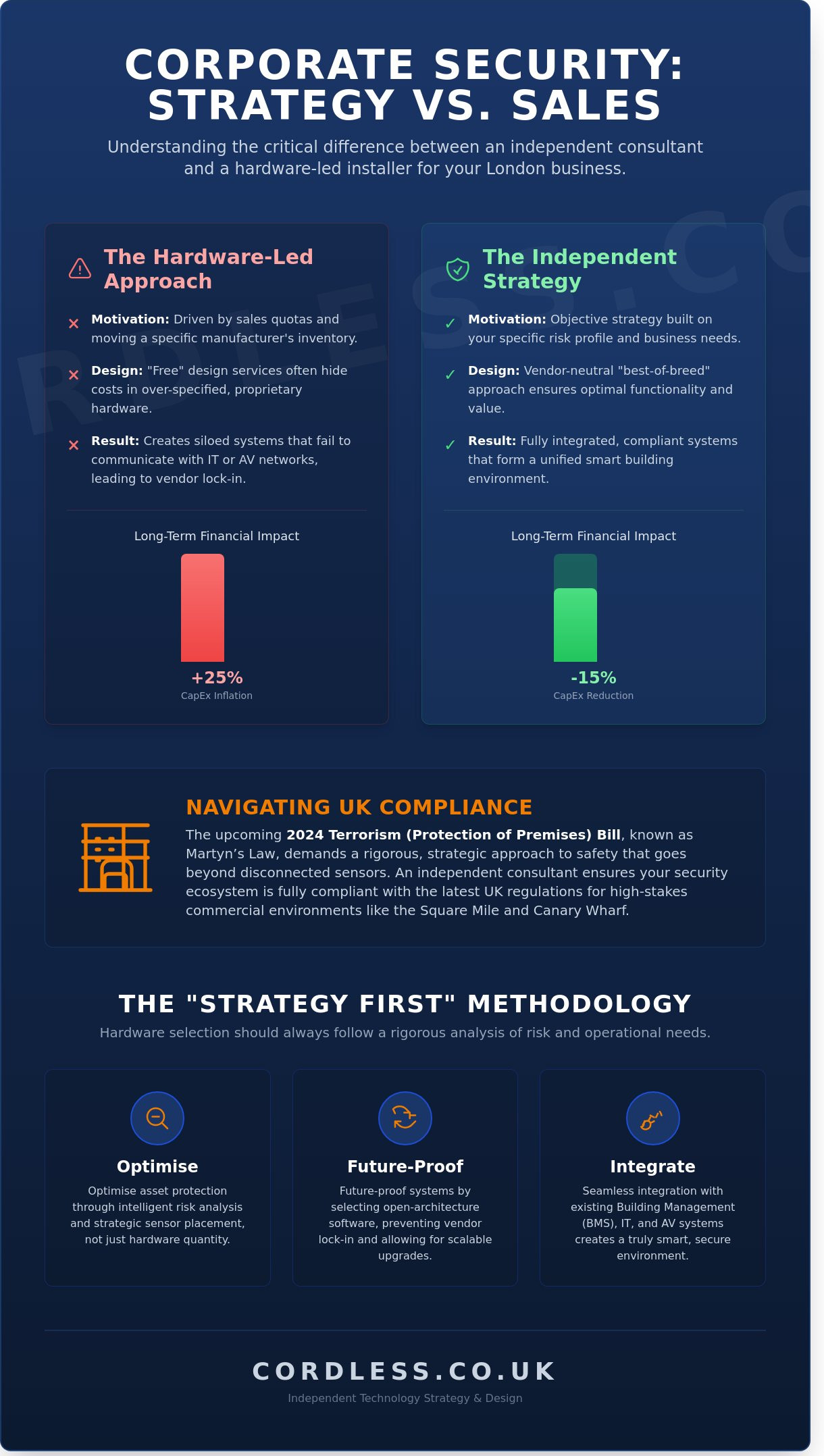 Corporate Security Systems Consultant London: Independent Strategic Design