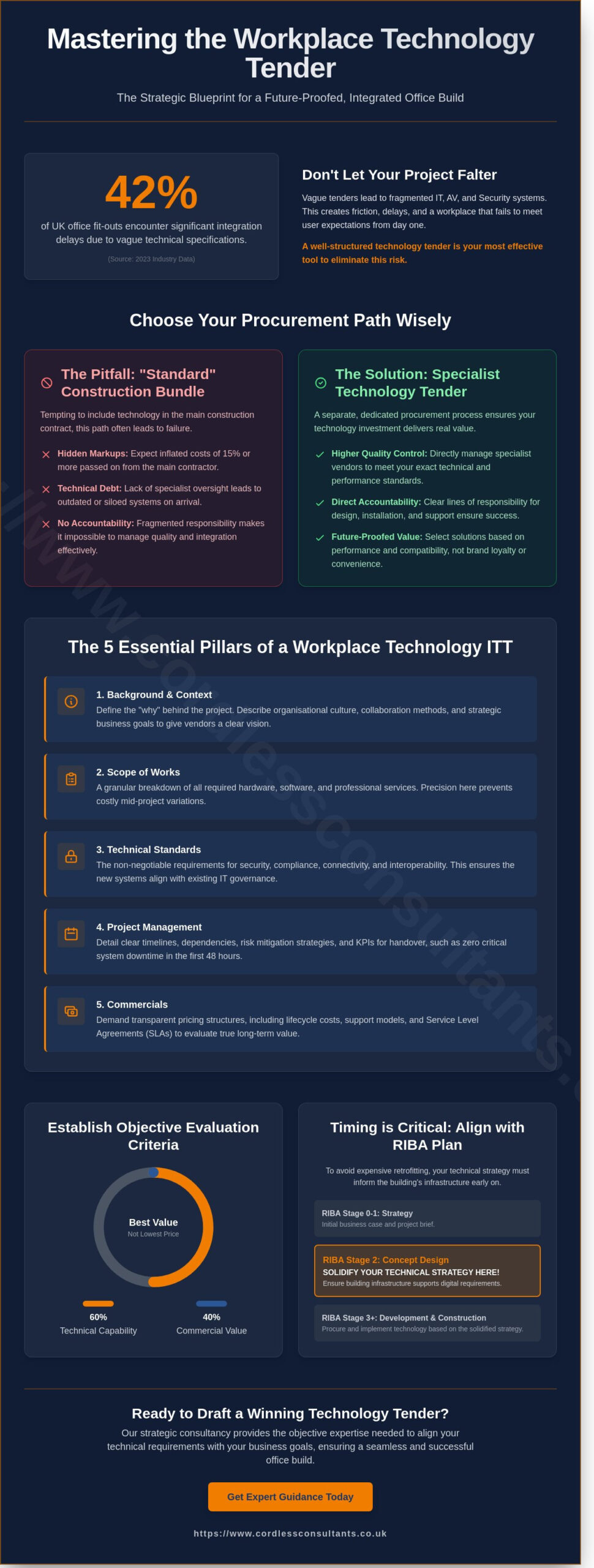 How to Write a Technology Tender for an Office Build: A Strategic Guide